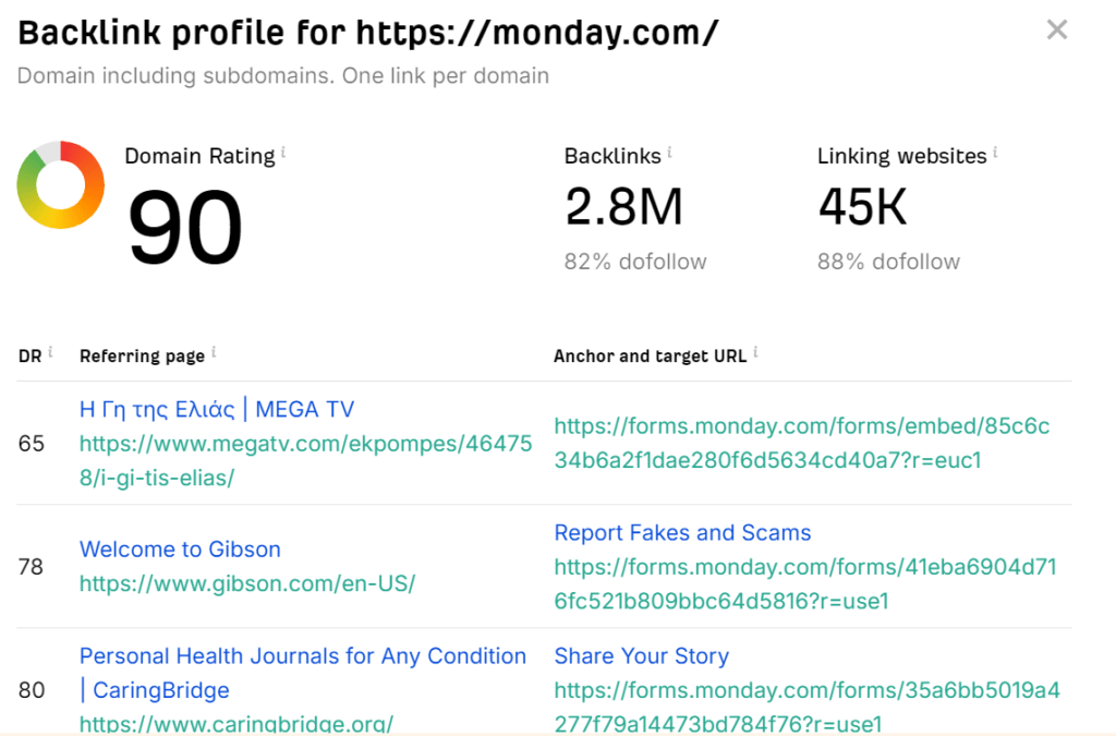 ahrefs backlink checker