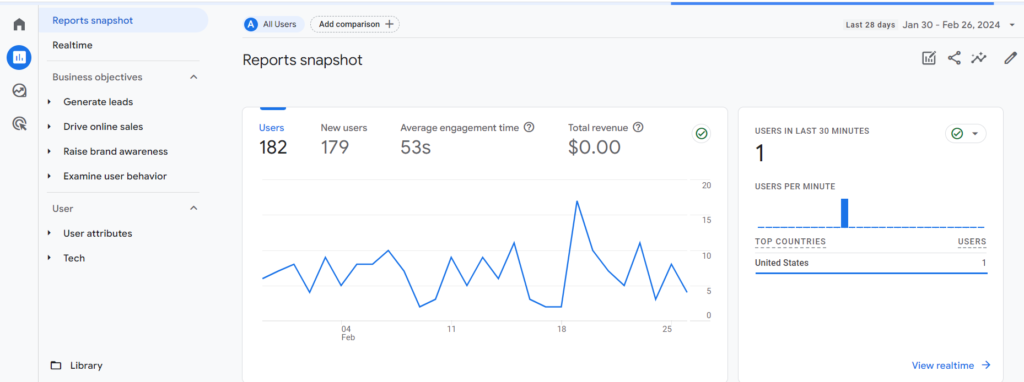 google analytics dashboard