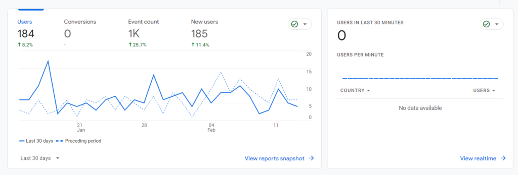 google analytics metrics