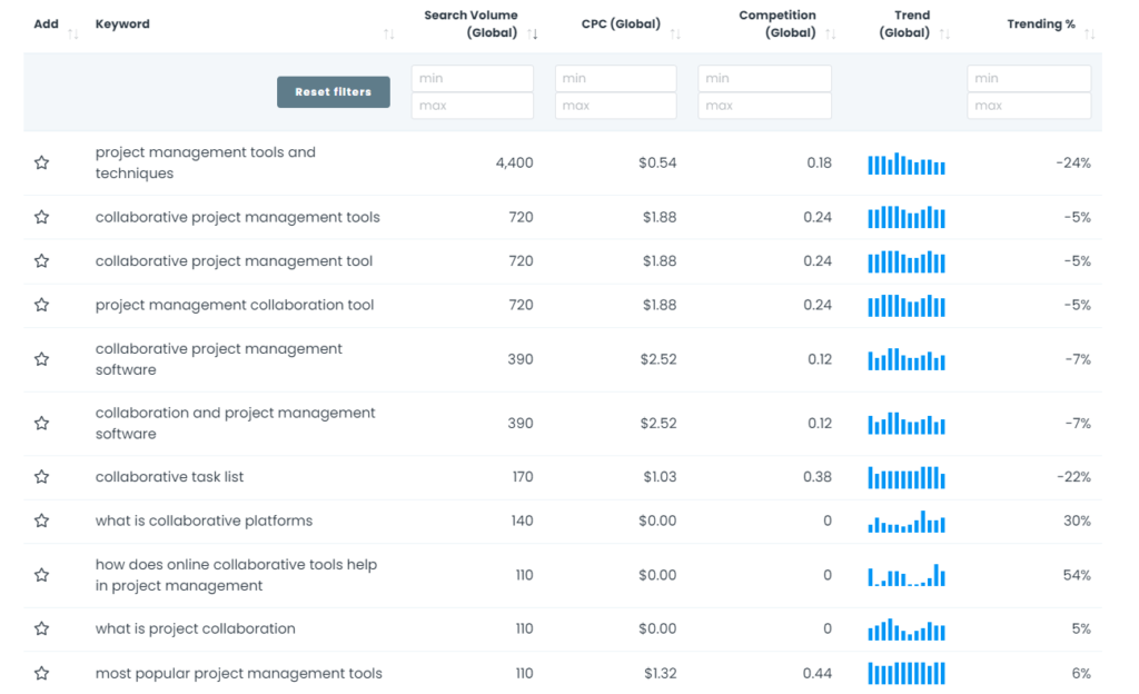 keywords everywhere research tool screenshot