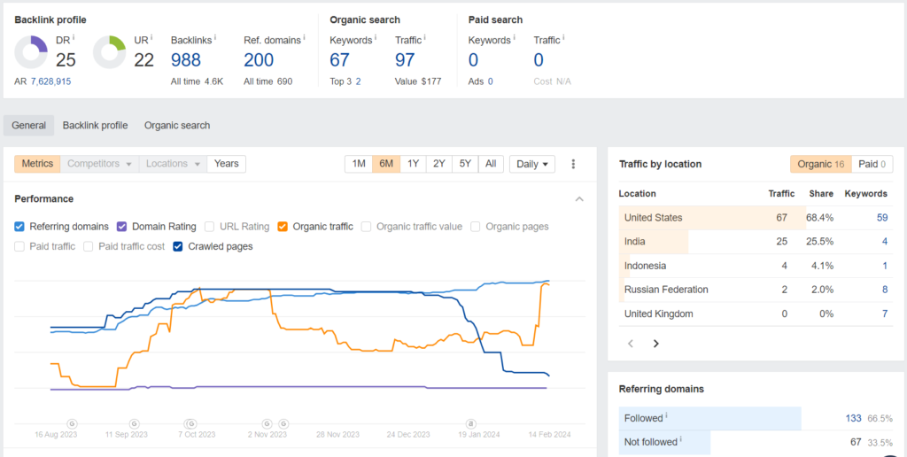 seo content optimization tracking
