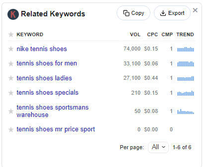 tool to conduct keyword research